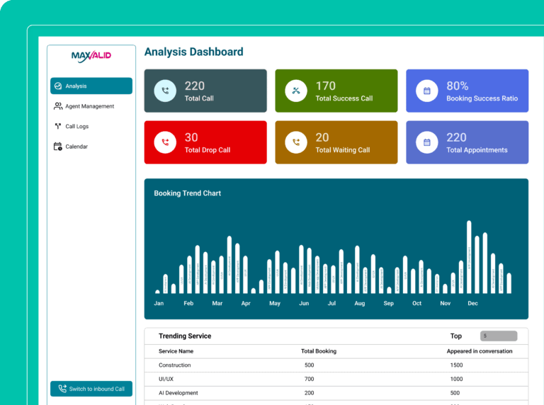 Designing & Developing an AI-Powered Call Center Web App