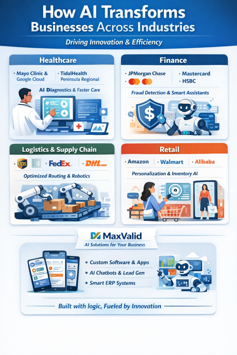 AI Transforming Business Policies and Systems Across Industries