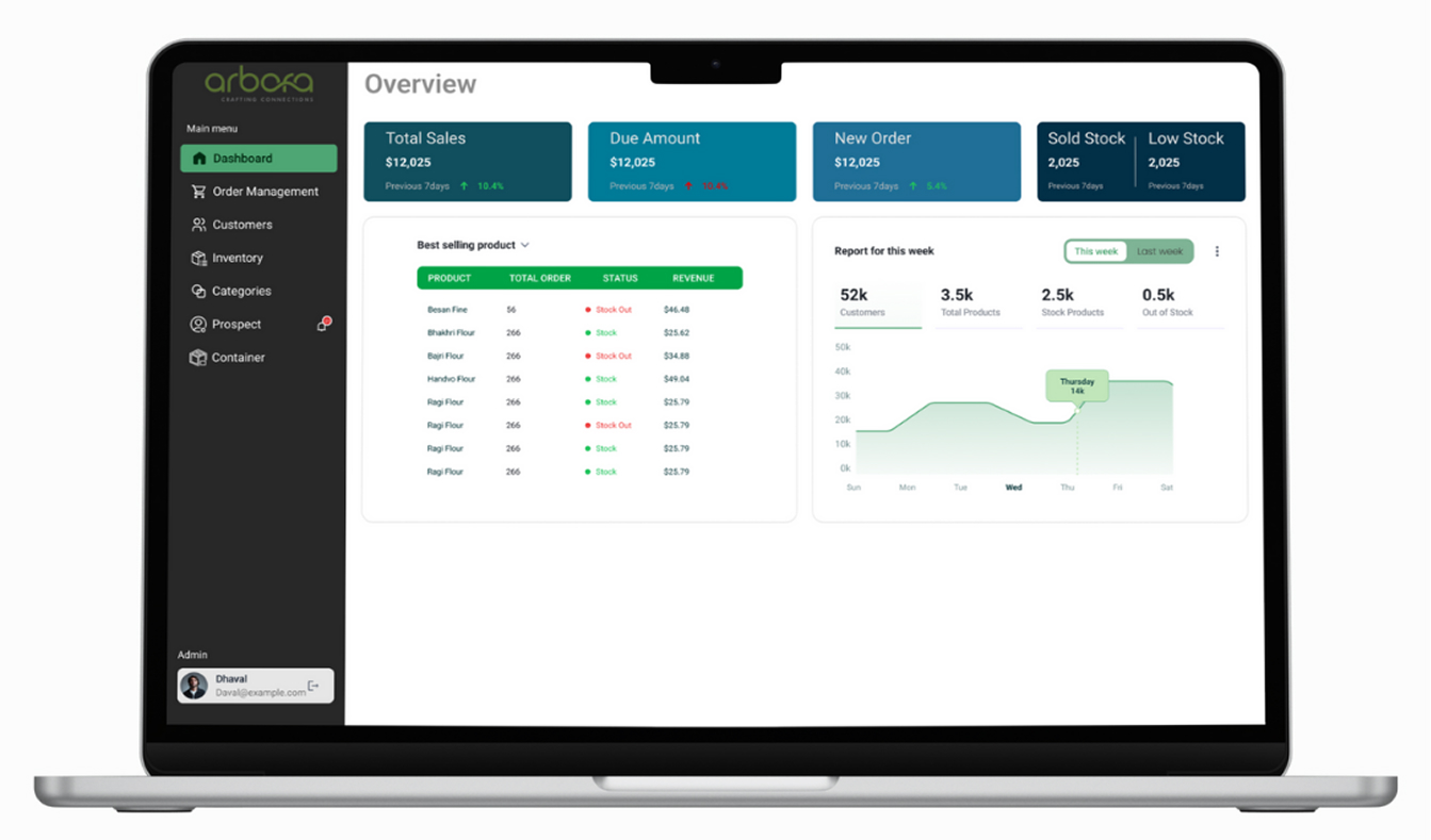 Inventory Tracking & Stock Management-ERP